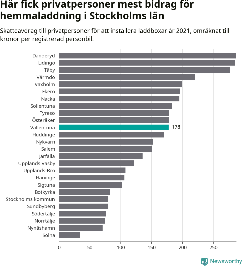Graf: Beviljat avdrag per kommun i Stockholms län